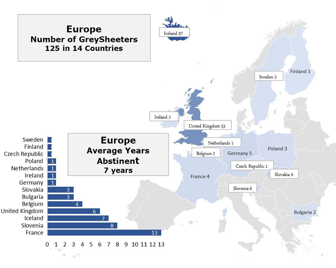 Map showing the number of GreySheeters in 14 European countries